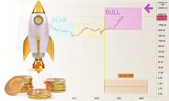 Bitcoin Will Reach $200,000 in 2021 Says Crypto Analyst