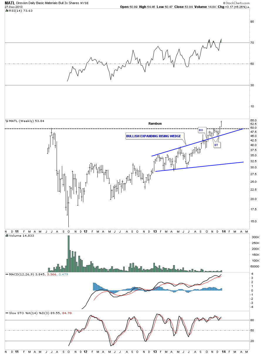 MATL Weekly