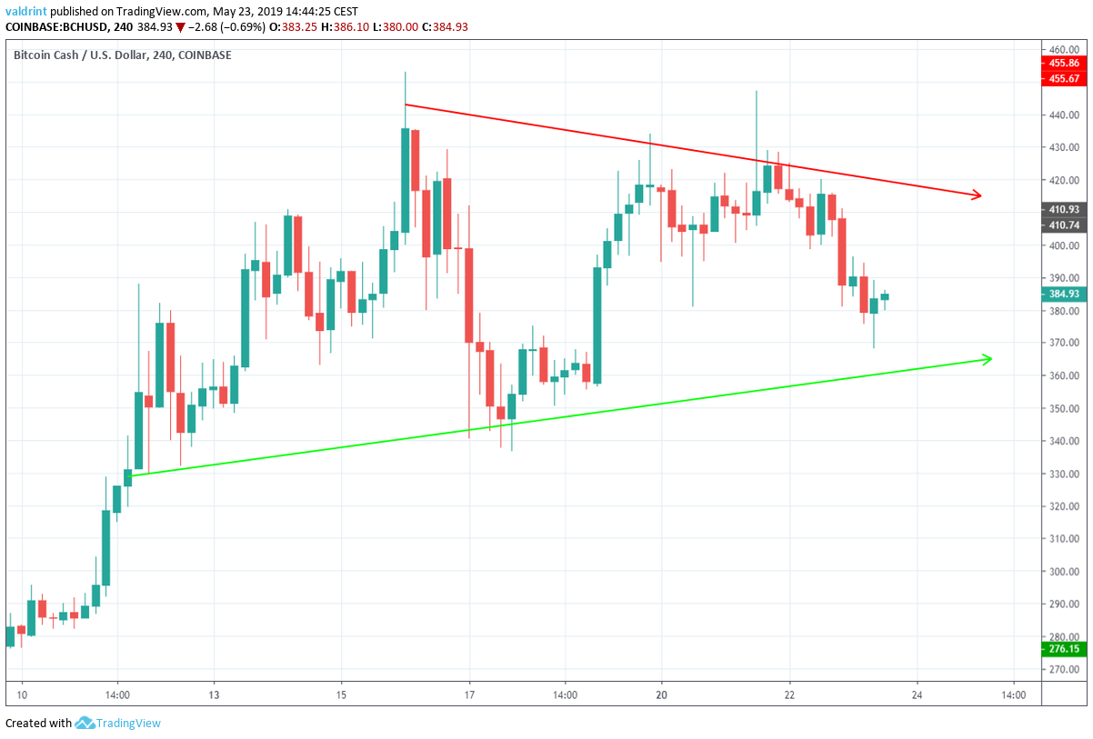 Symmetrical Triangle