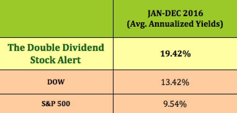 Double Dividend Stock Alert