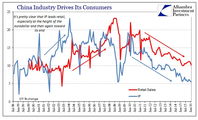 China IP Retail