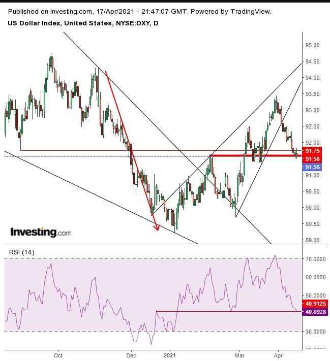 Dollar Daily