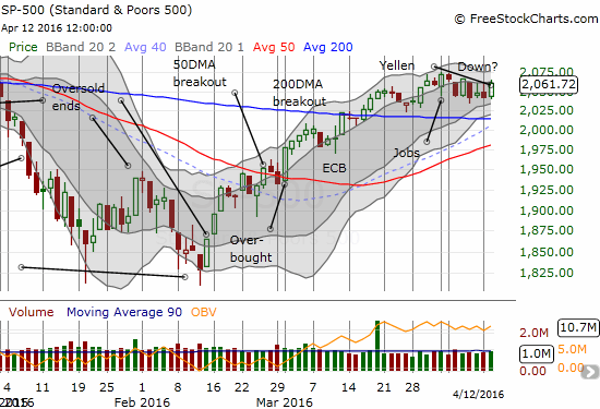 SPX Chart