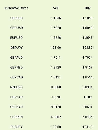 Indicative Rates