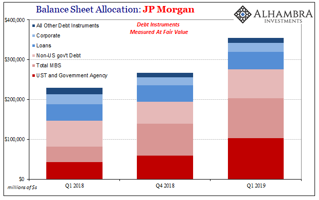 Balance Sheet Allocation