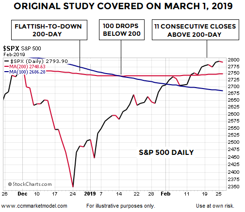 S&P 500