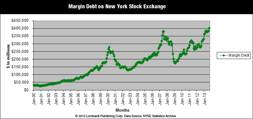 NYSE Margin Debt