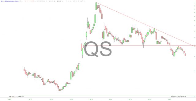 Quantumscape Corp Chart.