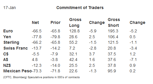 Commitment Of Traders