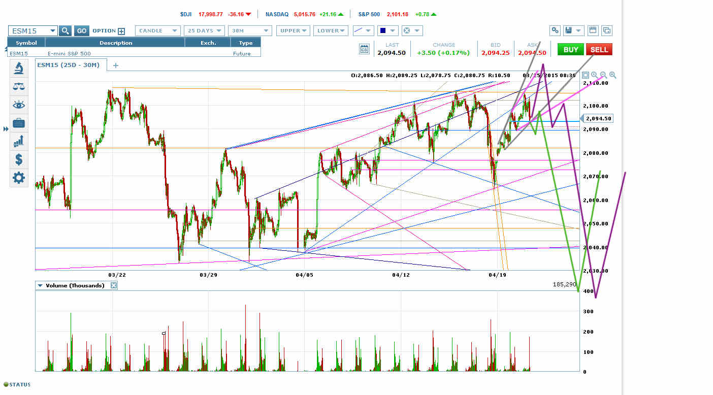 E-Mini S&P 500