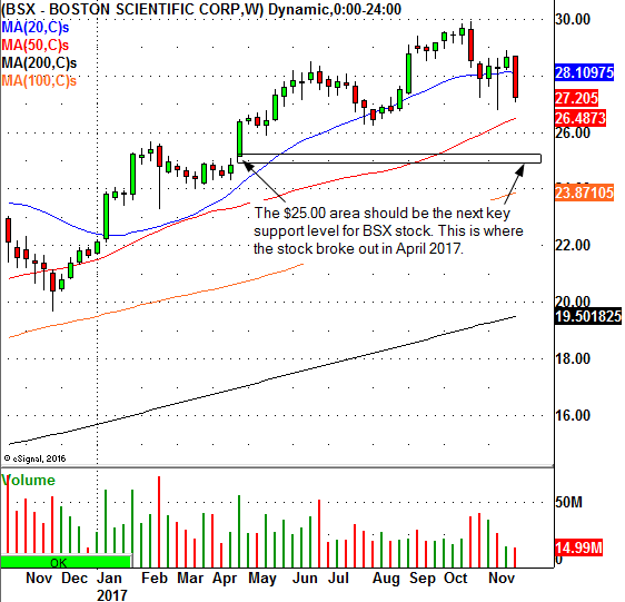 Boston Scientific Corporation