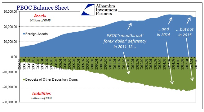 PBOC Assets (T), Liabilities