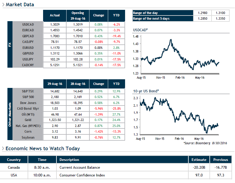 Market Data