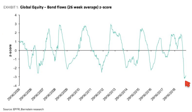 Global Equity - Bond Flows