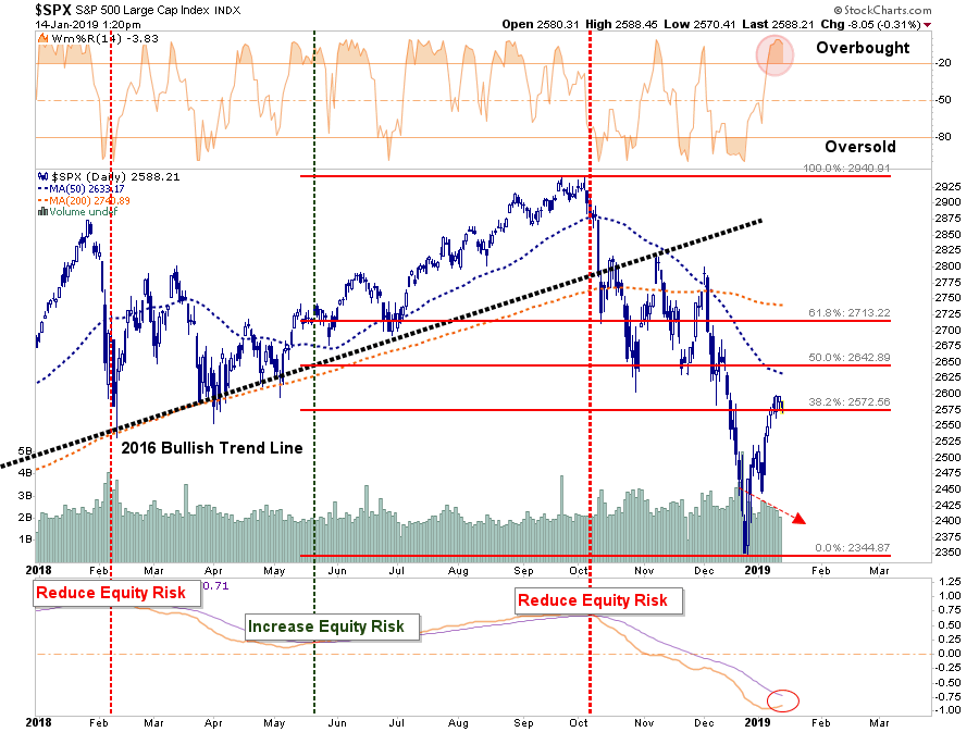 SPX Daily Chart