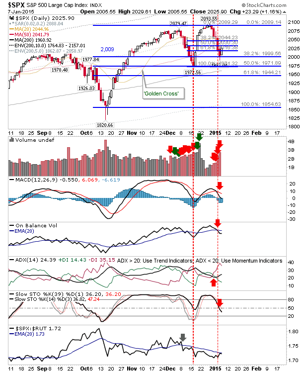 SPX