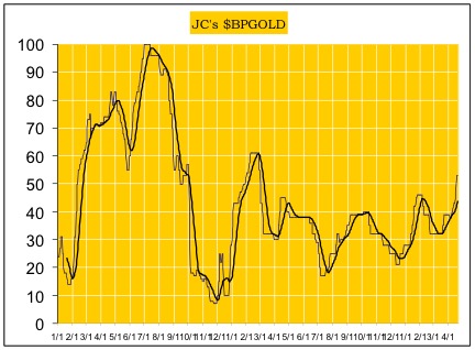 JC BPGOLD