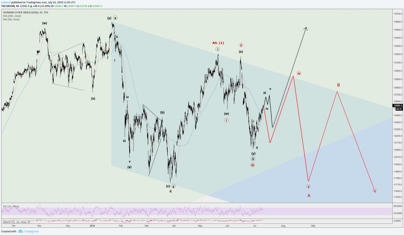 Dax Analysis