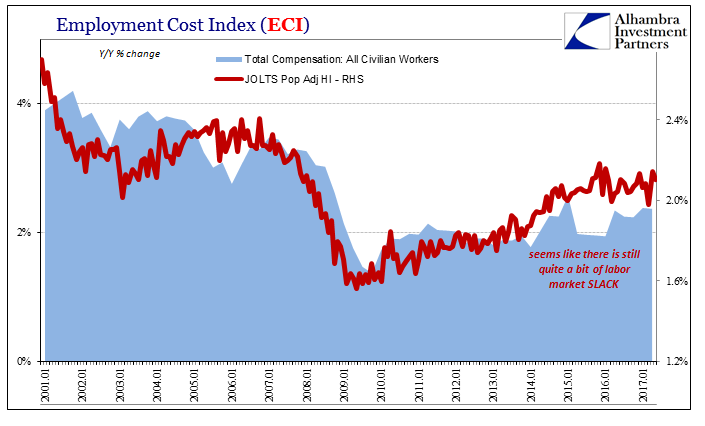 Employment Cost Index ECI