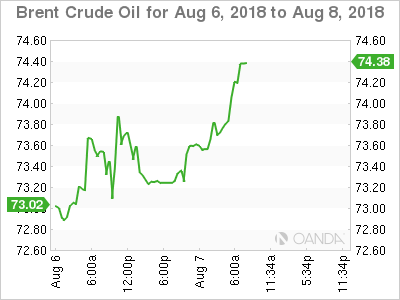 Brent Crude for August 7, 2018