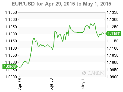 EUR/USD Chart