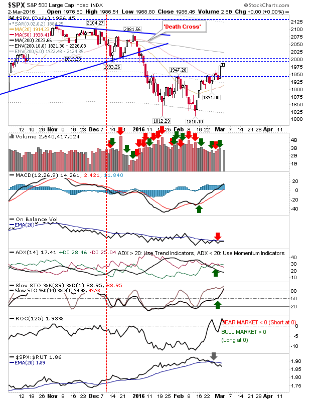 SPX Daily