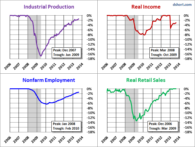 The Big Four Data Points