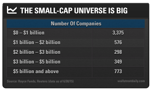 Small-Cap Company Number