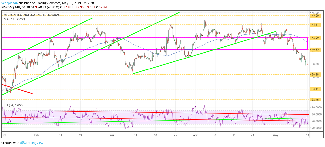 micron, mu