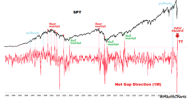 SPY Chart SPY Chart