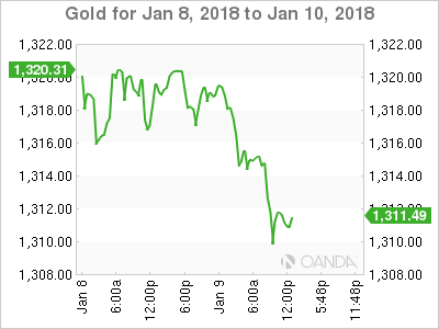 Gold