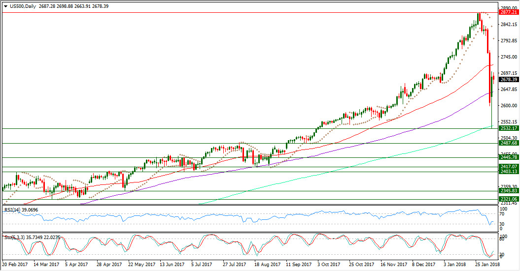 USSP500-Daily