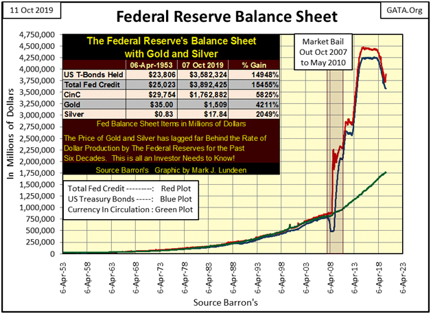 Fed Balance Sheet