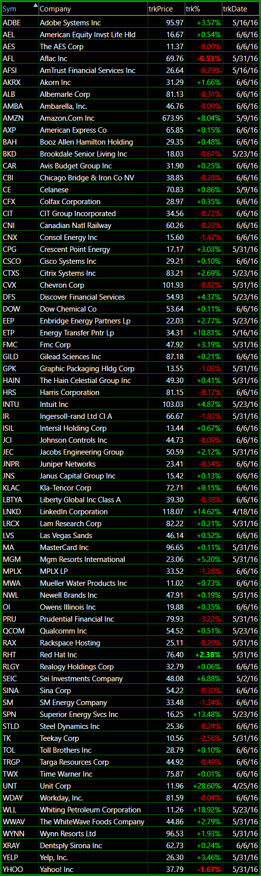 Stock Trades For An Expanding Market