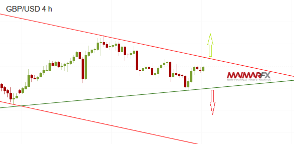 GBP/USD 4-Hour Chart