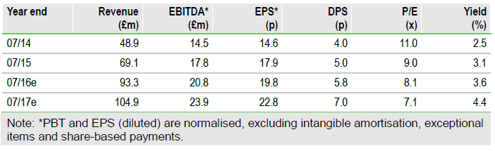 Utilitywise Fundamentals