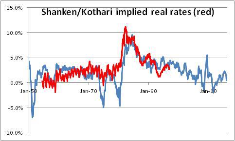 Shanken/Kothari Real Rates