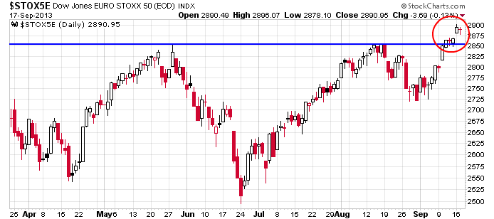 EUROSTOXX 50