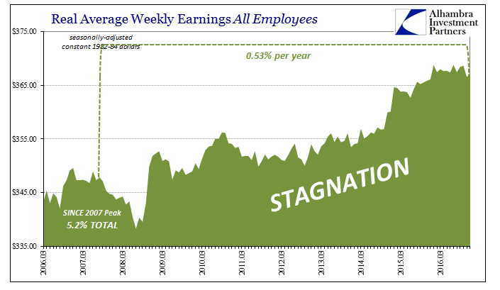 Real-Wages-Since-2007