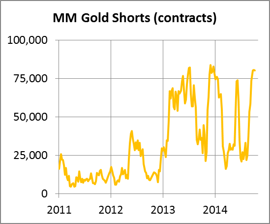 MM Gold Shorts 17102014