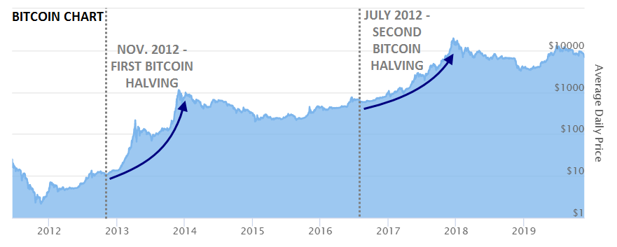 Bitcoin Chart