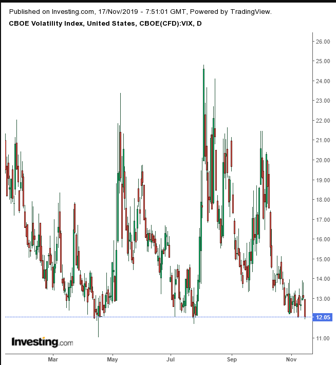 VIX Daily