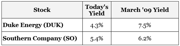 Stock Today' Yield