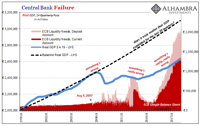 Central Bank Failure