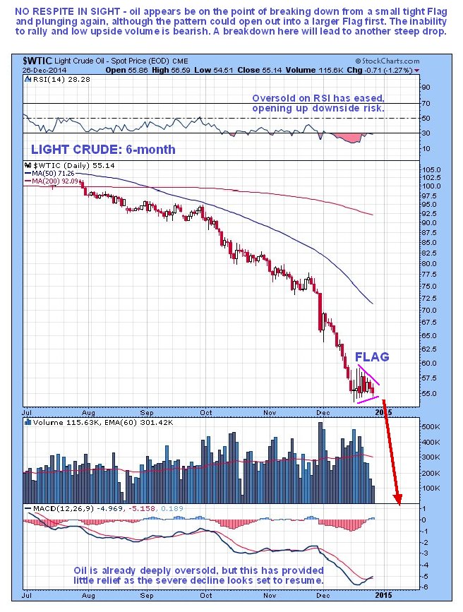 Crude Oil