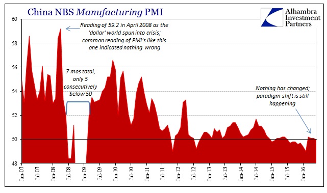 China NBS Manufacturing PMI