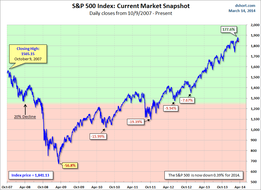 SPX Current Market Snapshot