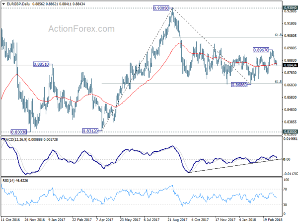 EUR/GBP Daily Chart