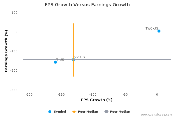 EPS Growth Versus Earnings Growth