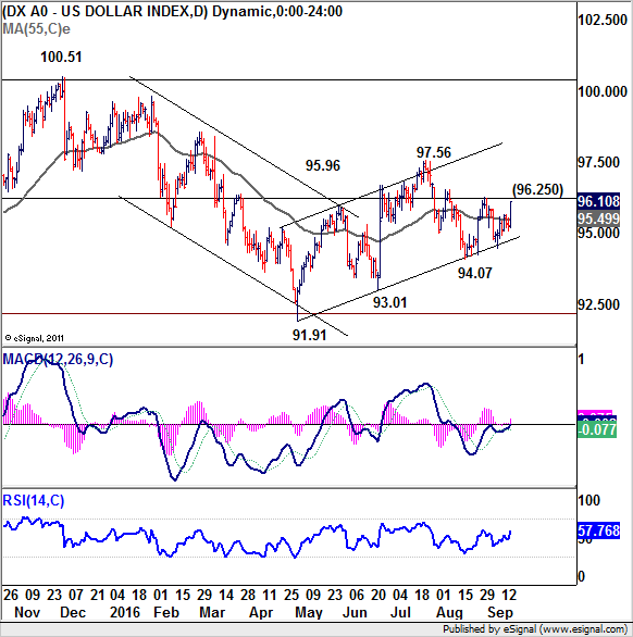 US Dollar Index